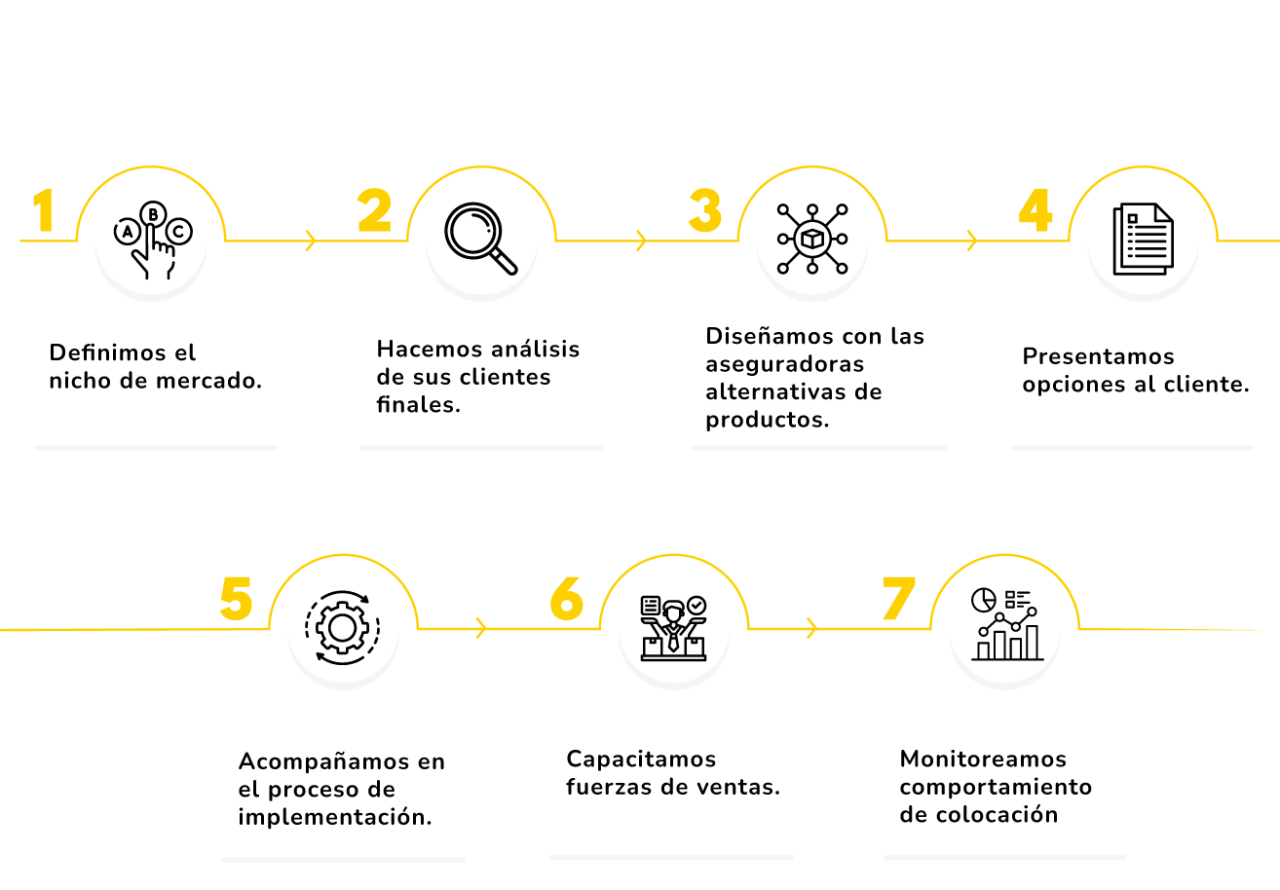 https://novaseguroscol.com/wp-content/uploads/2025/01/implementacion-2-1280x890.png